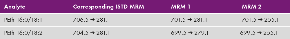App Note TDM - Binary gradient profile