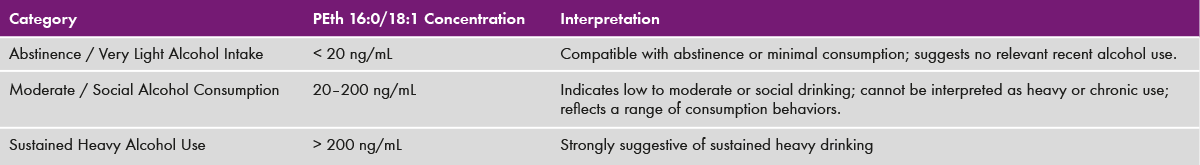 App Note TDM - Intra- and inter-assay data - Level I + II App Note TDM - Intra- and inter-assay data - Level I + II