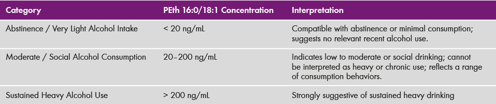 App Note TDM - Intra- and inter-assay data - Level I + II