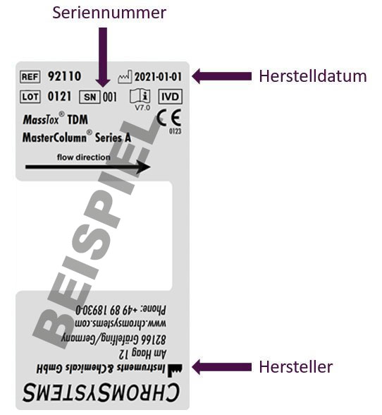 UDI Label Analytische Säule - Chromsystems
