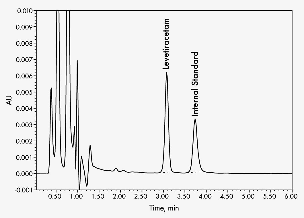 levetiracetam