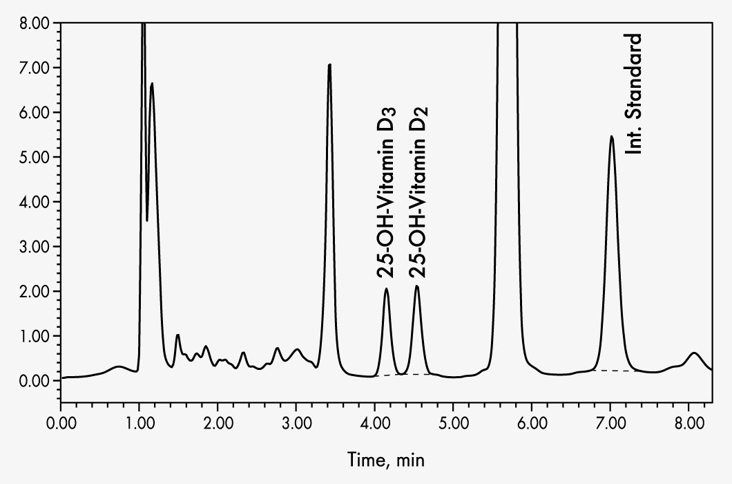 25OHVitamin D3/D2 in Serum/Plasma HPLC