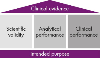 Clinical Evidence - Chromsystems